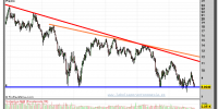 ACERINOX-26-octubre-2012-gráfico-semanal