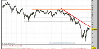 ACS-26-octubre-2012-gráfico-semanal