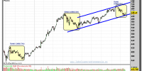 APPLE-16-octubre-2012-tiempo-real-gráfico-diario