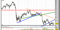 ARCELOR-MITTAL-26-octubre-2012-gráfico-semanal