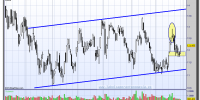 ARCELOR MITTAL-30-octubre-2012-gráfico-diario