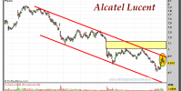 Alcatel Lucent-23-octubre-2012-tiempo-real-gráfico-diario