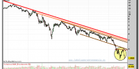 BANCO-POPULAR-gráfico-semanal-12-octubre-2012