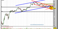 BBVA-11-octubre-2012-tiempo-real-gráfico-intradiario