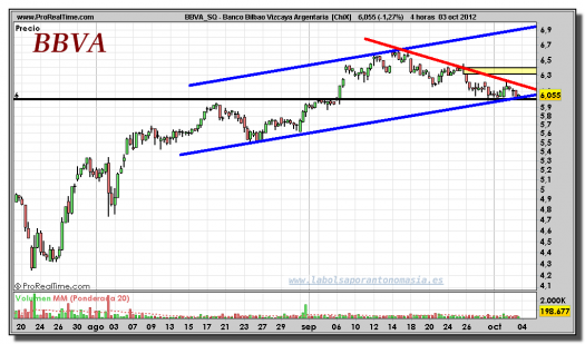 BBVA-gráfico-intradiario-03-octubre-2012