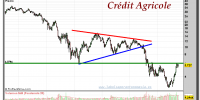 CREDIT AGRICOLE-gráfico-semanal-08-octubre-2012