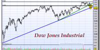 DOW JONES INDUSTRIAL-23-octubre-2012-gráfico-diario