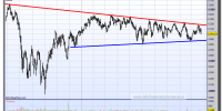 DOW JONES TRANSPORTATION INDEX-24-octubre-2012-gráfico-diario