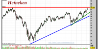 HEINEKEN-gráfico-semanal-04-octubre-2012
