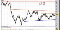 IAG-31-octubre-2012-gráfico-diario