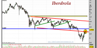 IBERDROLA-17-octubre-2012-gráfico-semanal