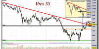 IBEX-35-gráfico-diario-01-octubre-2012