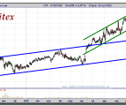 INDITEX-25-octubre-2012-gráfico-diario