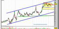 Inditex-04-octubre-2012-tiempo-real-gráfico-intradiario