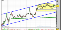 Inditex-19-octubre-2012-tiempo-real-gráfico-intradiario