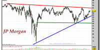 JP MORGAN-gráfico-semanal-12-octubre-2012