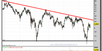 MAPFRE-17-octubre-2012-gráfico-semanal