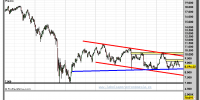 NIKKEI 225-gráfico-semanal-10-octubre-2012