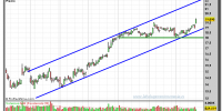 Philips-22-octubre-2012-tiempo-real-gráfico-diario