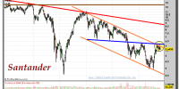 SANTANDER-29-octubre-2012-gráfico-semanal