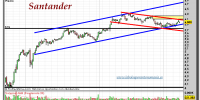 Santander-08-0ctubre-2012-tiempo-real-gráfico-intradiario