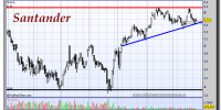 Santander-25-octubre-2012-tiempo-real-gráfico-diario