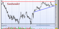 Santander-31-octubre-2012-tiempo-real-gráfico-diario