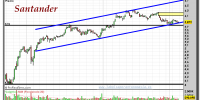 Santander-gráfico-intradiario-03-octubre-2012