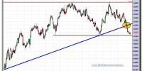 aud-usd-tiempo-real-03-octubre-2012-gráfico-intradiario