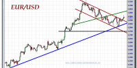 cambio-euro-dólar-02-octubre-2012-tiempo-real-gráfico-intradiario