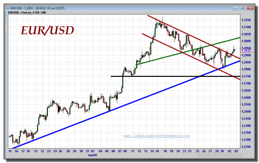 cambio-euro-dólar-02-octubre-2012-tiempo-real-gráfico-intradiario