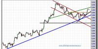 cambio-euro-dólar-05-octubre-2012-tiempo-real-gráfico-intradiario