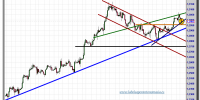 cambio-euro-dólar-08-octubre-2012-tiempo-real-gráfico-velas-4-horas