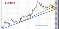 cambio-euro-dólar-10-octubre-2012-tiempo-real-gráfico-intradiario