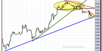 cambio-euro-dólar-19-octubre-2012-tiempo-real-gráfico-intradiario