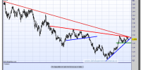 cambio euro-dólar-24-octubre-2012-tiempo-real-gráfico-diario