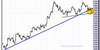 cambio euro-dólar-26-octubre-2012-tiempo-real-gráfico-intradiario