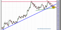 cambio euro-dólar-29-octubre-2012-tiempo-real-gráfico-intradiario