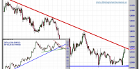 cambio euro-dólar-30-octubre-2012-tiempo-real-gráfico-intradiario