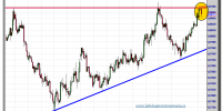 cambio-euro-libra-09-octubre-2012-tiempo-real-gráfico-intradiario