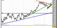 cambio-libra-dólar-19-octubre-2012-tiempo-real-gráfico-intradiario