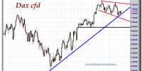 dax 30 cfd-30-octubre-2012-tiempo-real-gráfico-diario