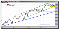 dax-cfd-03-octubre-2012-tiempo-real-gráfico-intradiario