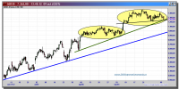 dax-cfd-09-octubre-2012-tiempo-real-gráfico-intradiario