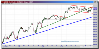 dax-cfd-16-octubre-2012-tiempo-real-gráfico-intradiario