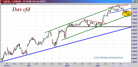 dax--cfd-tiempo-real-gráfico-intradiario-01-octubre-2012