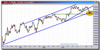 dow-jones-industrial-cfd-15-octubre-2012-tiempo-real-gráfico-intradiario