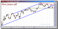 dow jones industrial-cfd-23-octubre-2012-tiempo-real-gráfico-intradiario