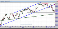 dow jones industrial cfd-29-octubre-2012-gráfico-intradiario