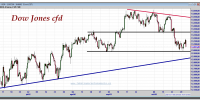 dow jones industrial cfd-31-octubre-2012-tiempo-real-gráfico-intradiario